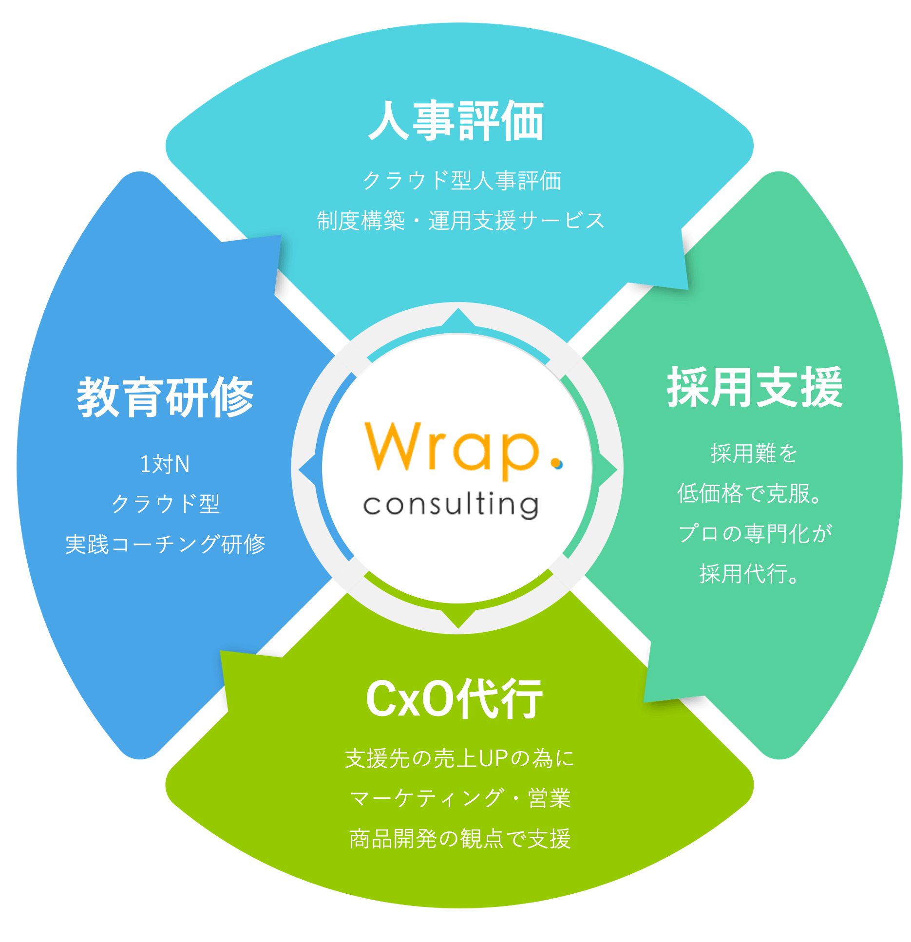 Wrap. consulting